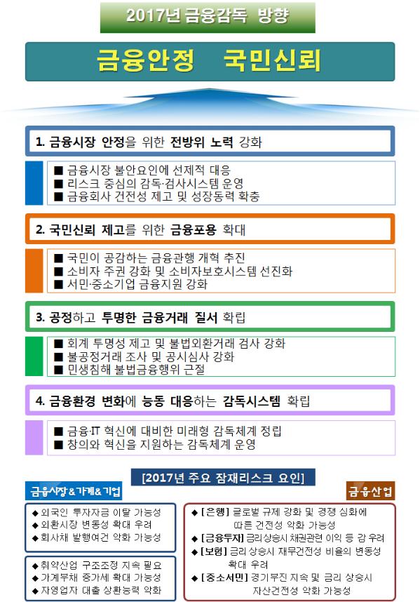 출처=금융감독원.