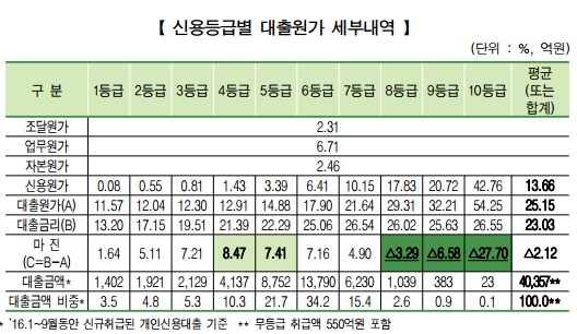 △ 자료 : 예금보험공사