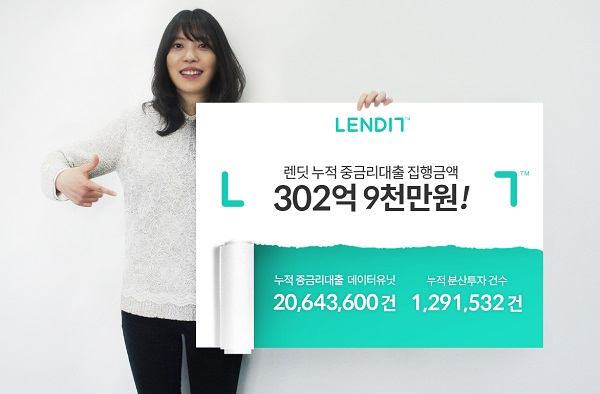P2P금융 렌딧, 누적대출 300억원 돌파
