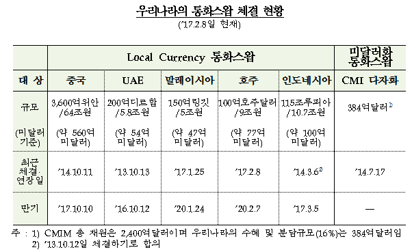 자료= 한국은행