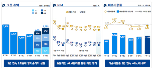 자료= 신한금융지주