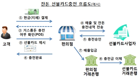 자료= 한국은행