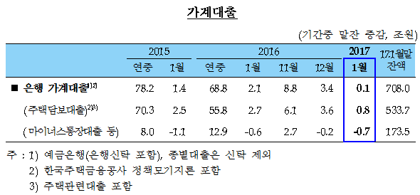 자료= 한국은행