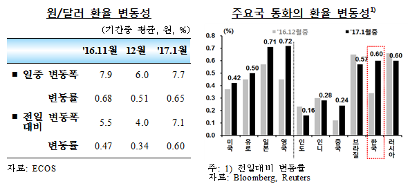 자료= 한국은행