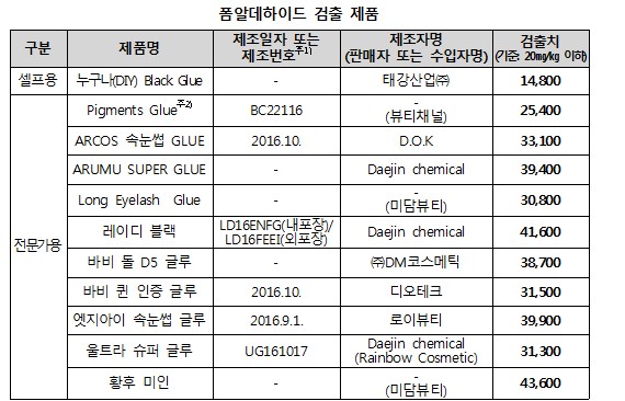 한국소비자원
