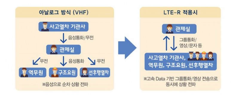 SKT, 부산도시철도에 ‘철도통합무선망’ 구축 완료