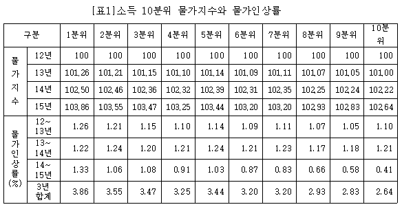 자료= 김종민 더불어민주당 의원실