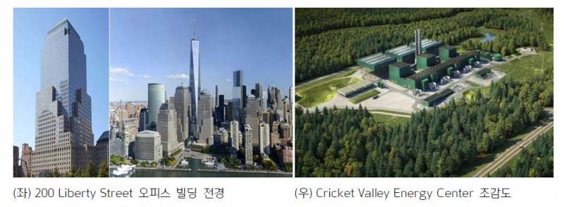 대체투자 확대 바람...키움운용 연초 이후 8800억원 투자