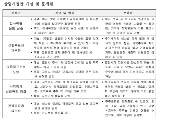 자료 : 한국경제연구원.