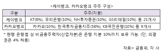 국회 정무위 20일 인터넷전문은행 끝장토론