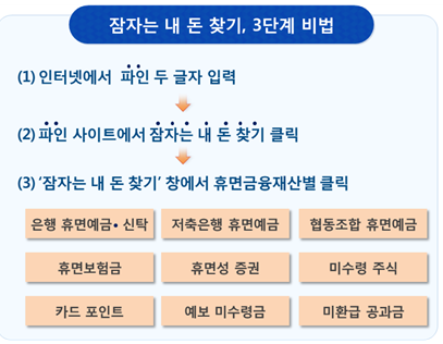 자료= 금융감독원