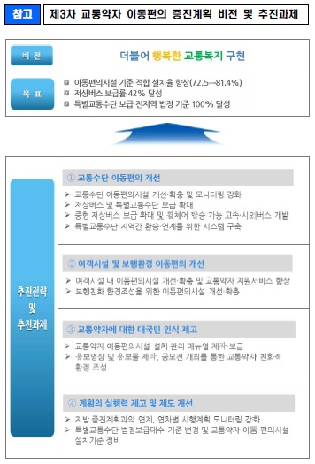 자료 : 국토교통부.