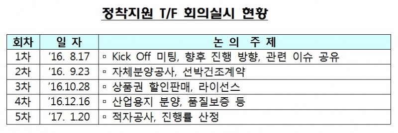 금감원, 내년 새 수익기준서 시행 대비 TF 활성화