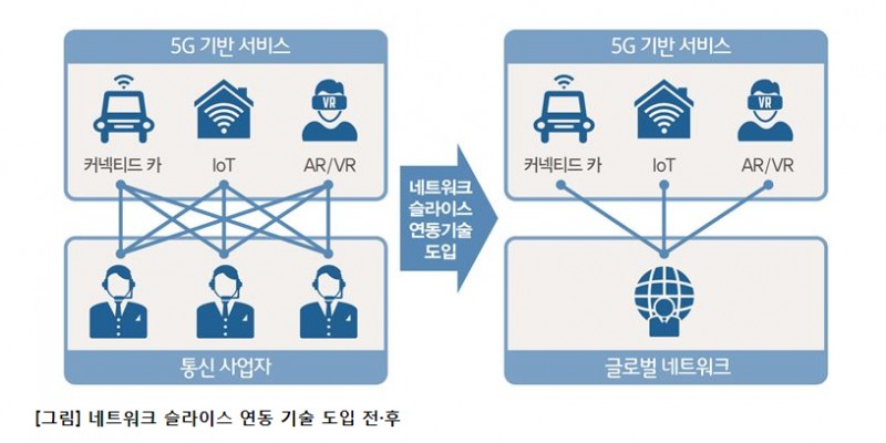 박정호, 국가간 장벽넘는 5G 통신기술 선도