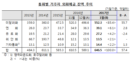 자료= 한국은행
