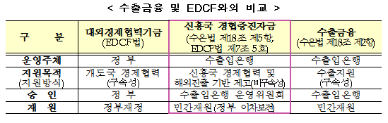 자료= 기획재정부 '해외 인프라 수주·투자지원 협의회'(2017.2.16)