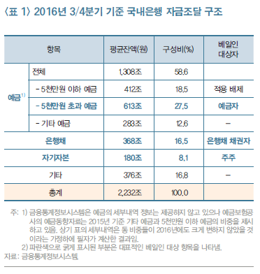 자료= KDI '대마불사 종식을 위한 베일인 제도 도입방향'