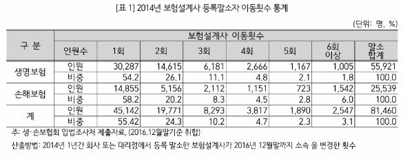 △자료=국회입법조사처