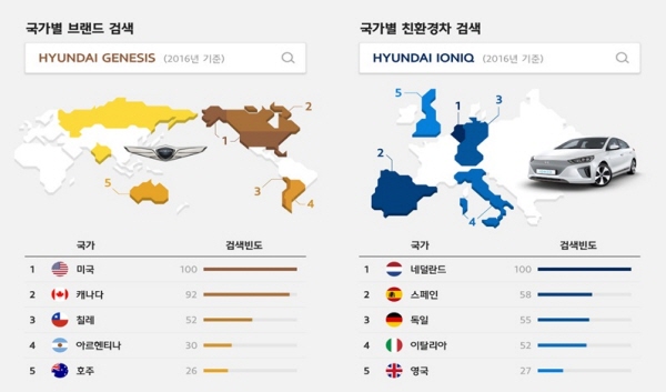 지난해 제네시스·아이오닉 국가별 검색 현황, 자료 : 현대자동차그룹.