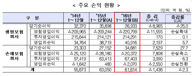 △자료=금융감독원