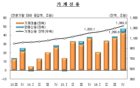 자료= 한국은행
