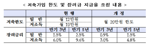 자료= 금융위원회