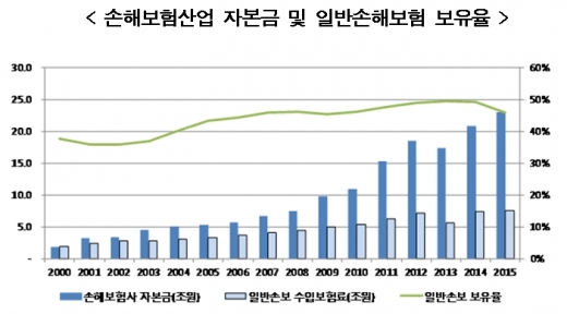 △자료=보험개발원