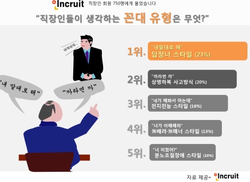 인크루트 제공