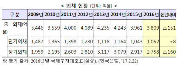 자료= 기획재정부