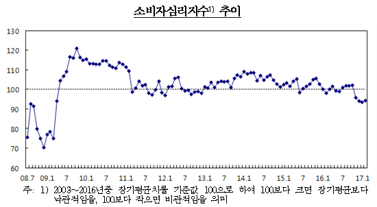 자료= 한국은행