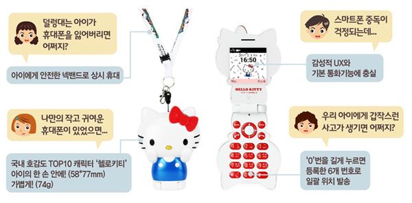 SKT, 작고 귀여운 ‘헬로키티폰’ 선보인다