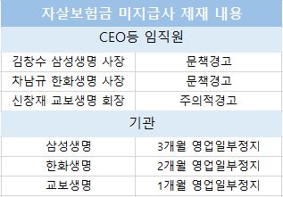 한숨 돌린 신창재 교보생명 회장… 삼성·한화생명 연임 어려워