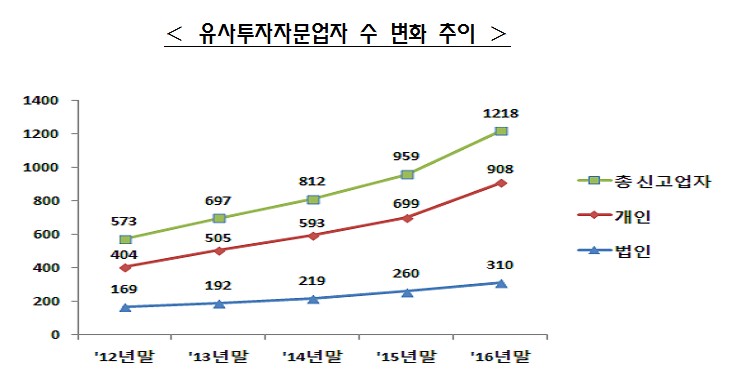 자료=금융감독원