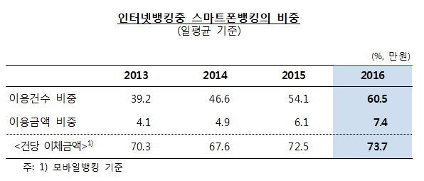 자료= 한국은행
