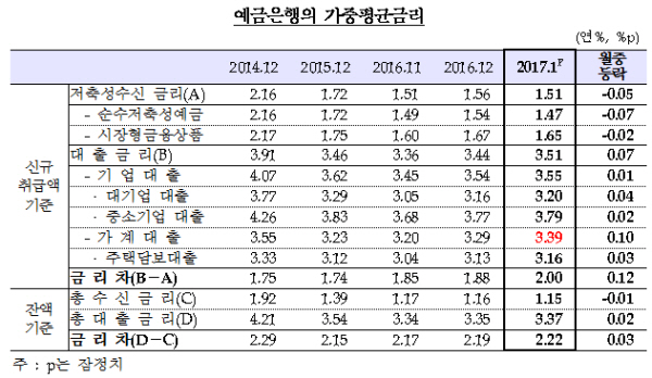 자료= 한국은행