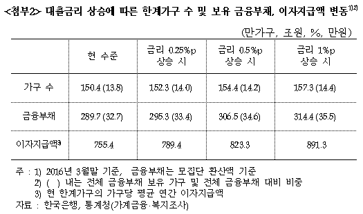 자료= 김종민 더불어민주당 의원실