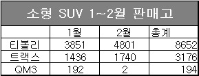 단위 : 대수, 자료 : 각 사.