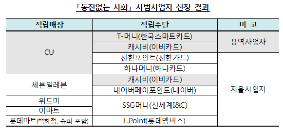 자료= 한국은행
