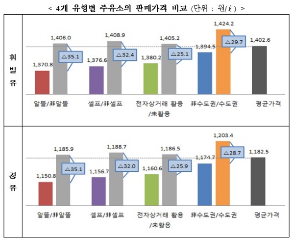 자료 : 산업통상자원부.
