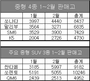 단위 : 대수, 자료 : 각 사.