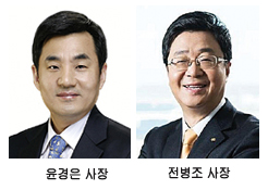 KB증권, 은행·증권 협업 기업금융 고도화