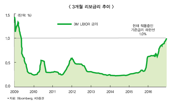 한국·키움, 글로벌 자산 투자상품 집중