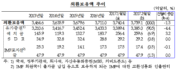 자료= 한국은행