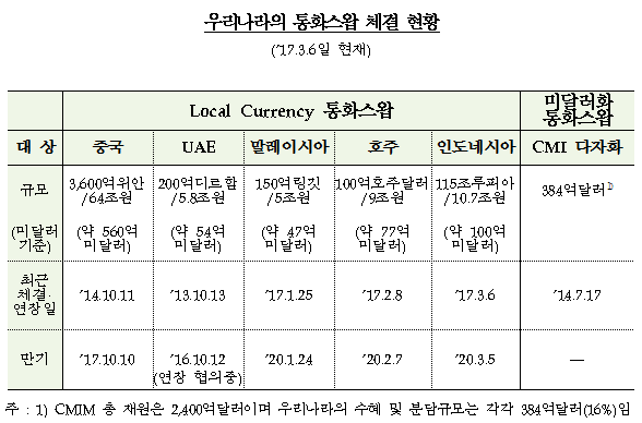 자료= 한국은행