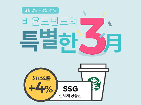 P2P금융 비욘드펀드, 3월 상품 수익률 4% 추가 이벤트