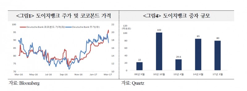 △자료=국제금융센터