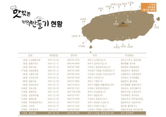 호텔신라 ‘맛있는 제주만들기’ 17호점 재개장