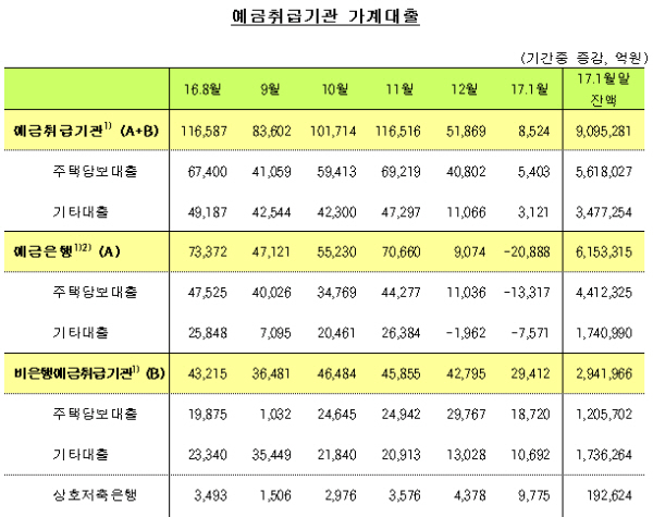 자료= 한국은행