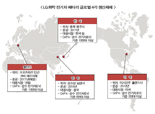 전기차 배터리 LG·삼성·SK ‘삼국지’ 후끈