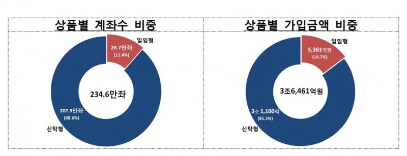(자료= 금융위원회)